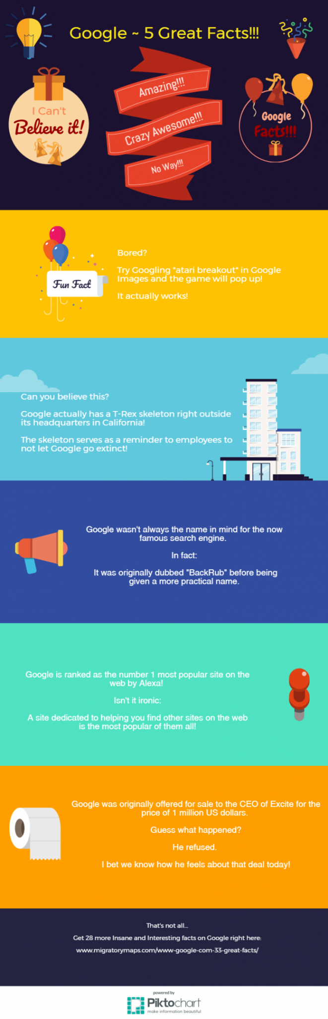 Facts on Google Infographic