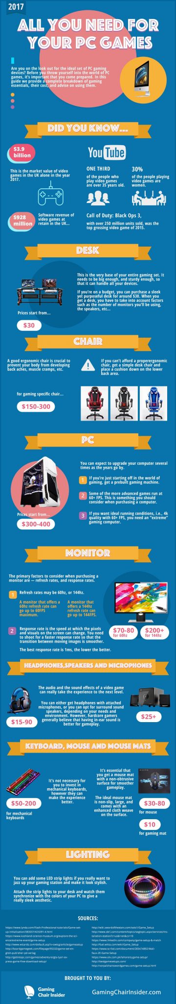 4 Reasons You Should Start Assembling your own Gaming PC Se