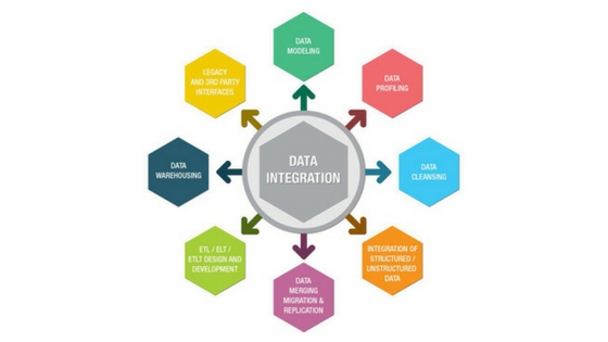 Data Integration Solution