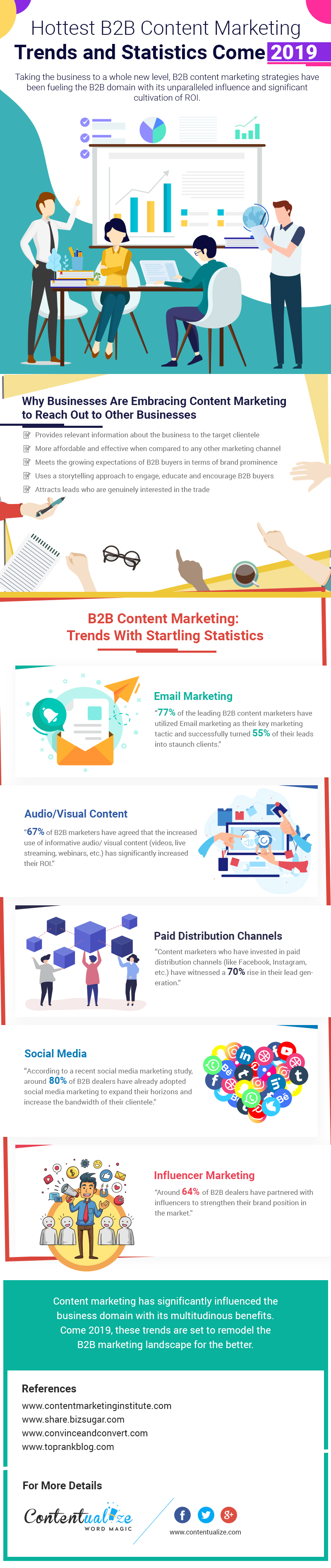 B2B Content Marketing Trends and Statistics