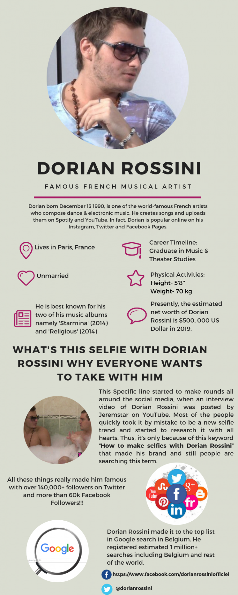 Dorian Rossini infographic