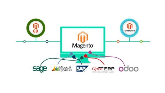 Magento ERP Integration