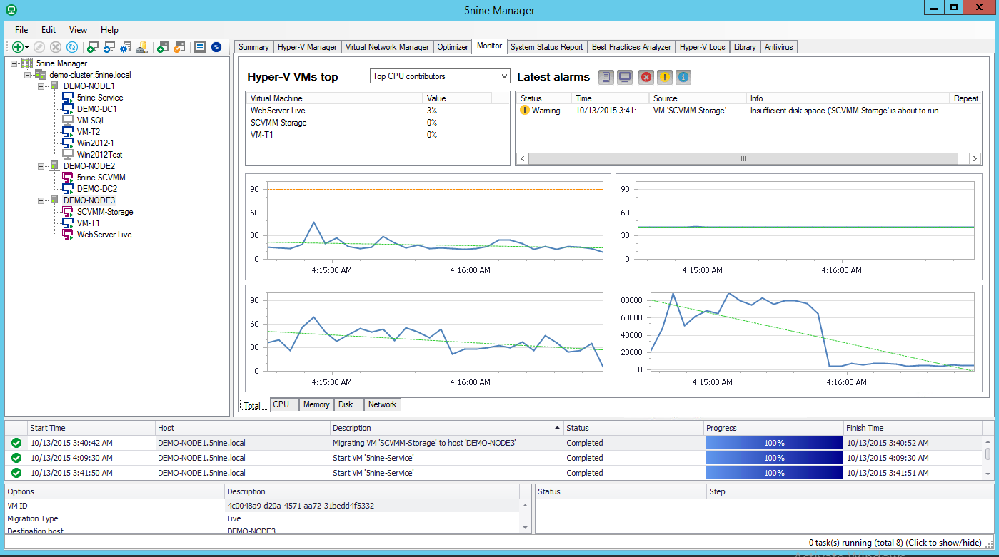 Hyper-V and Hyper-V Manager