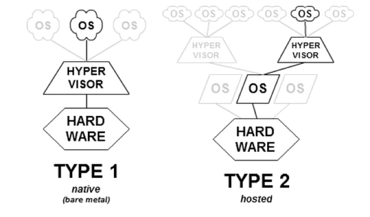 hyper-v diagram