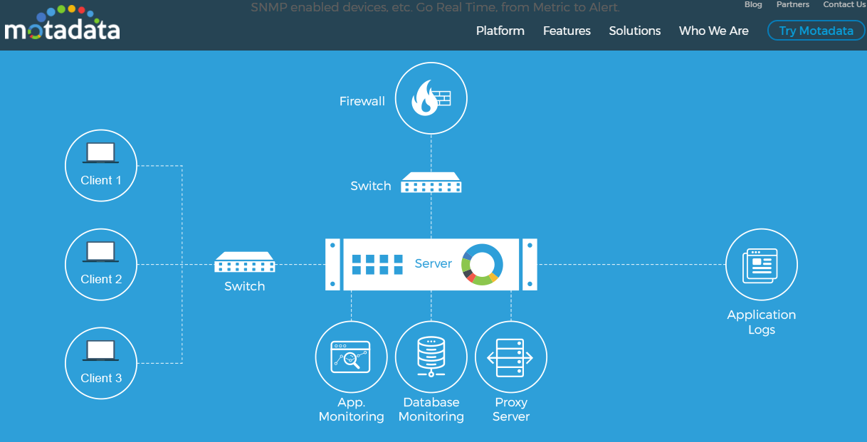 solarwinds network performance monitor vs zabbix