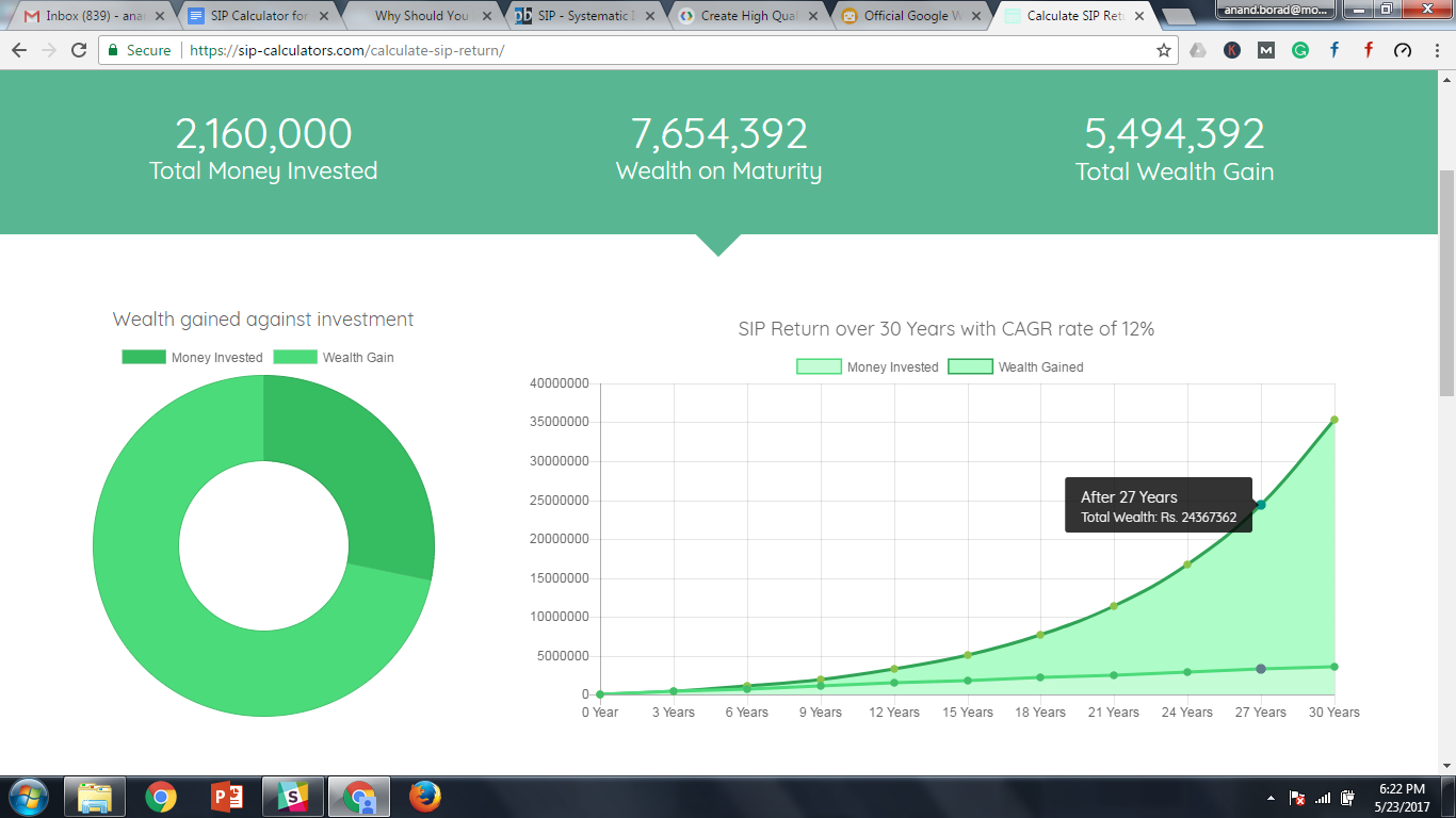 mutual fund investment graph image