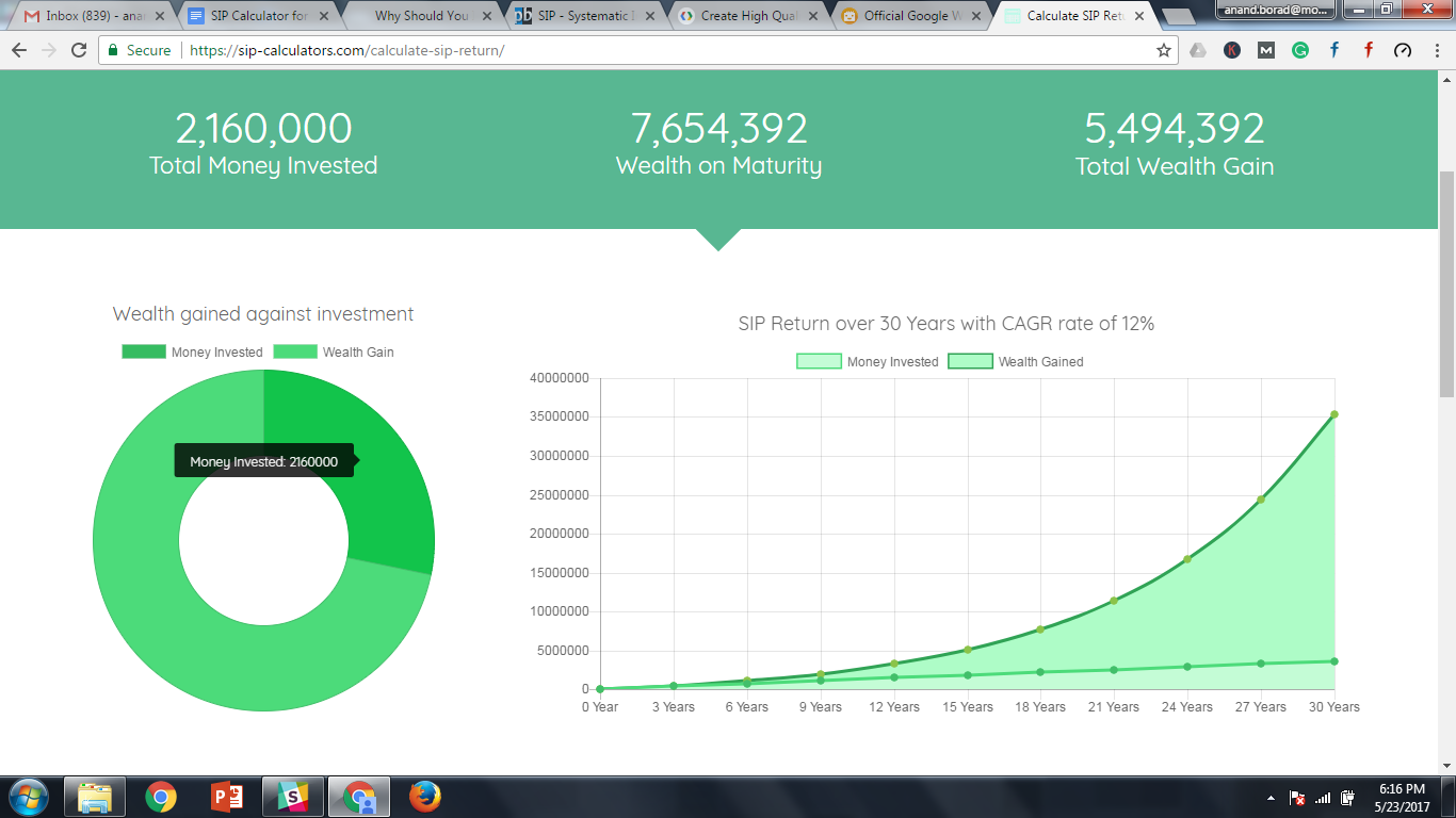 mutual fund investment graph