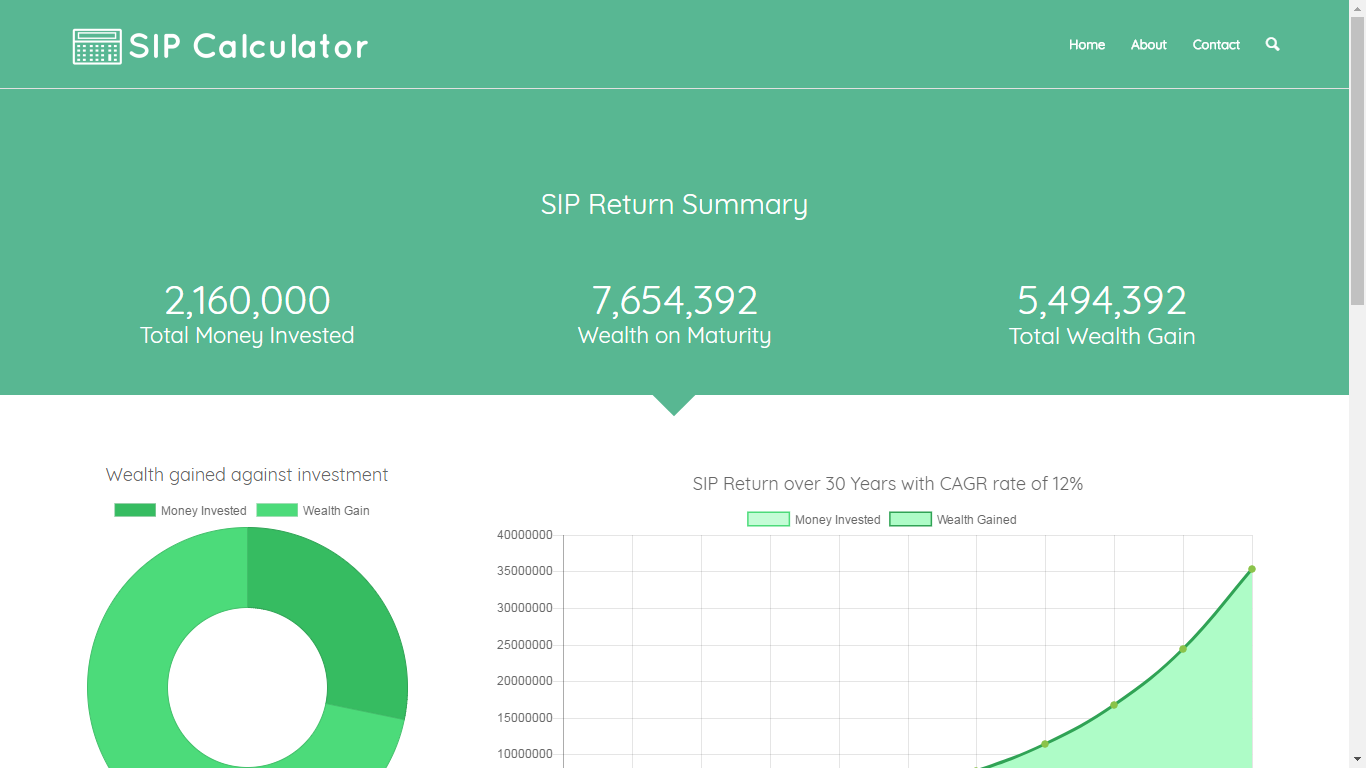 sip return summary