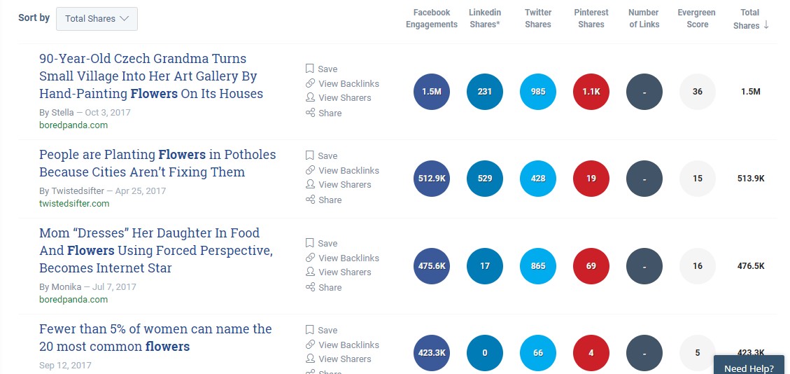 BuzzSumo tool