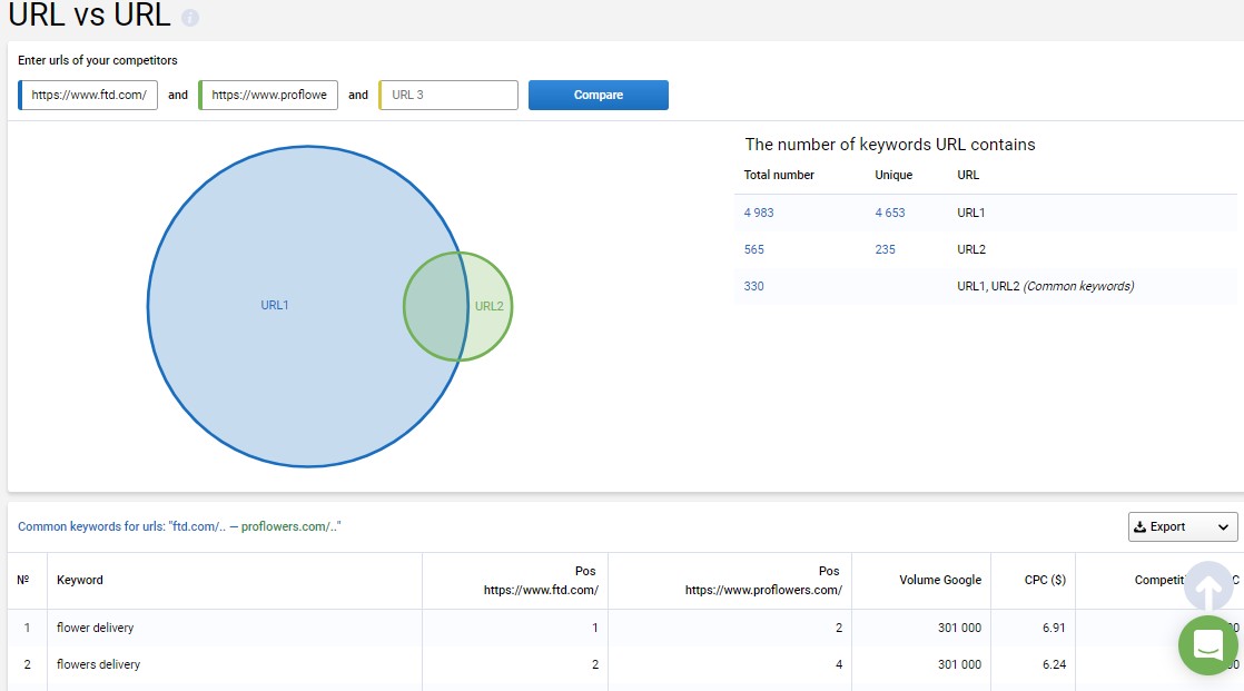 Find missing keywords