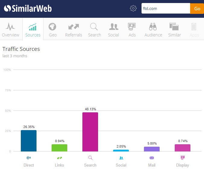 SimilarWeb plugin