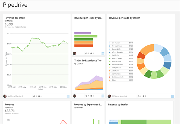 Pipedrive sales reports