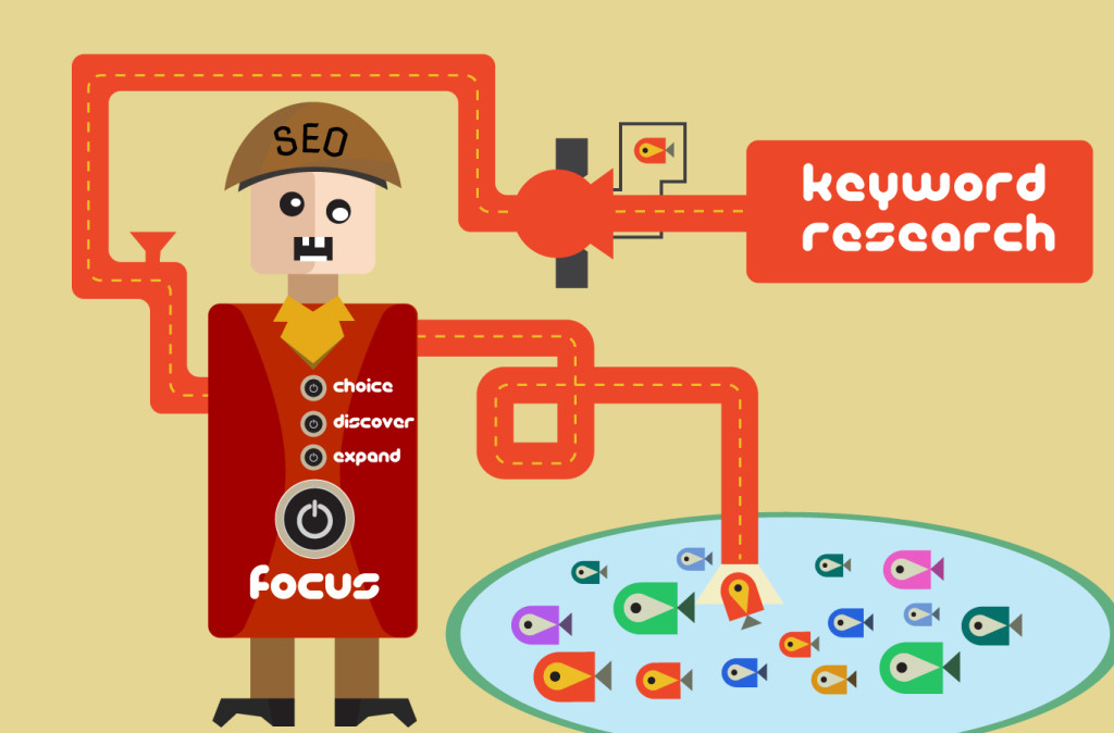 SEO Keyword Tool