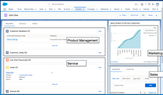 Salesforce user interface