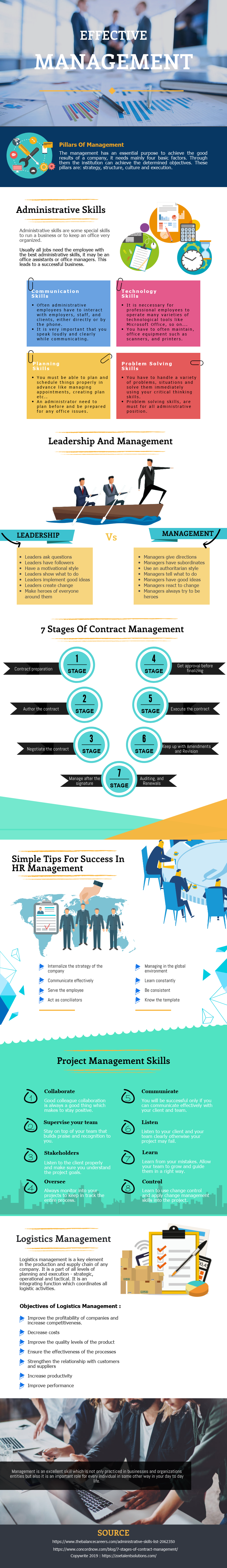 Effective Management Infographic