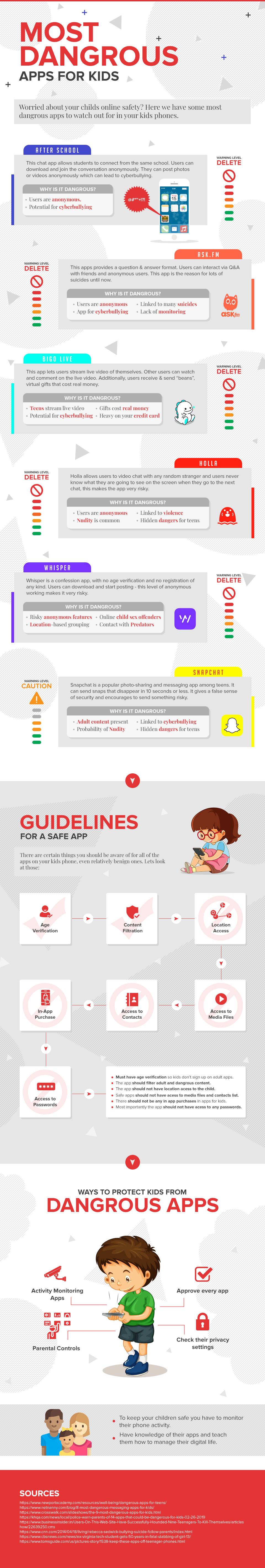 most dangerous apps for kids