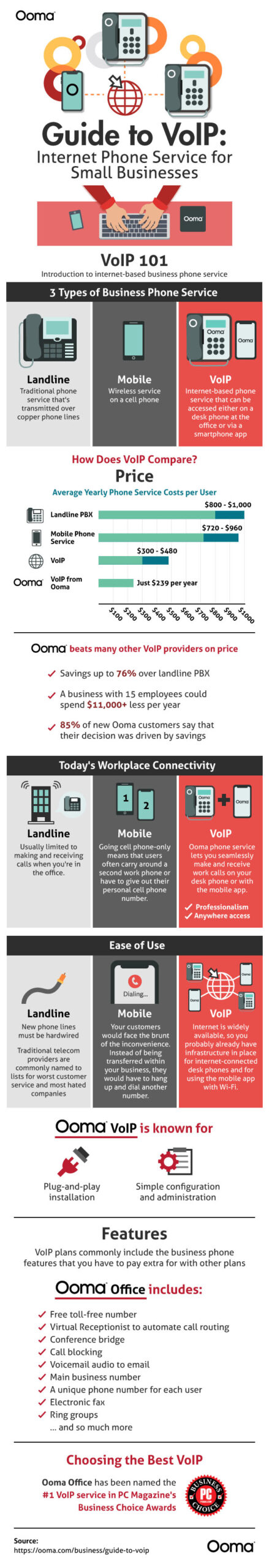 guide to voip