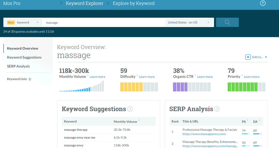 keyword research