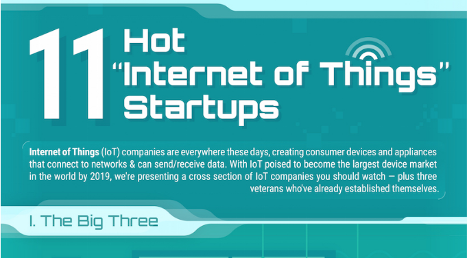 Internet of Things Startups to Watch
