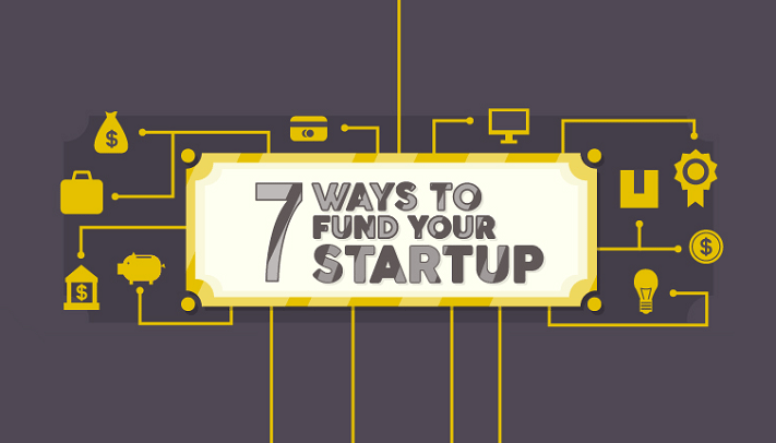 7 Ways To Fund Your Startup [infographic] Techtiptrick Android Wi