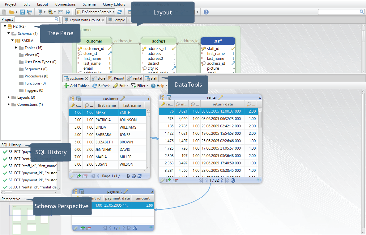 DbSchema